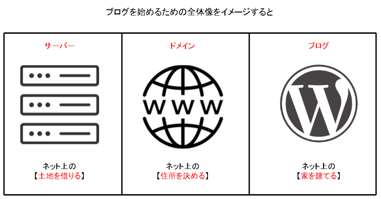 WordPress-domain01